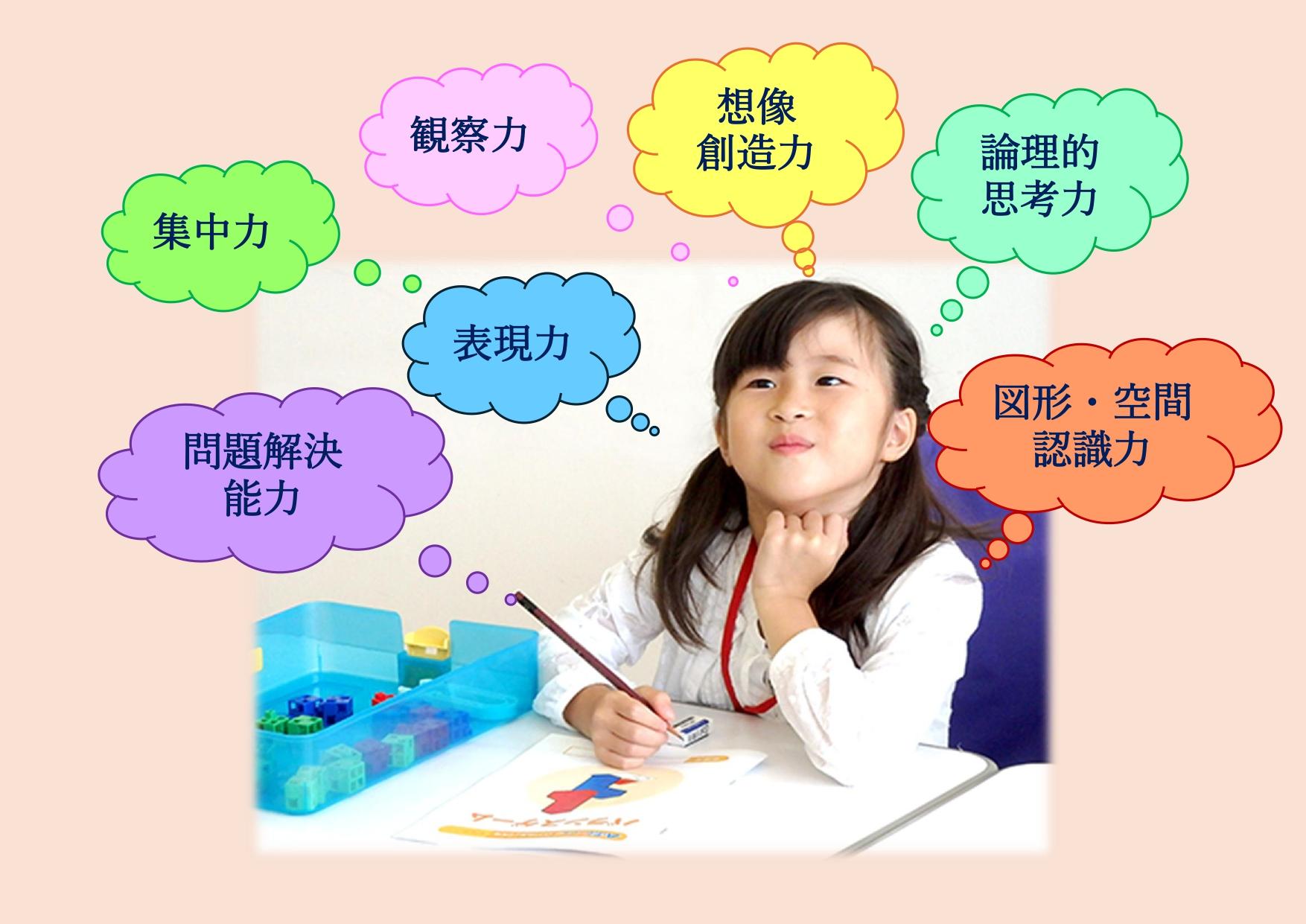 7つの思考能力　集中力・観察力・表現力・想像/創造力・論理的思考力・図形/空間認識力・問題解決能力